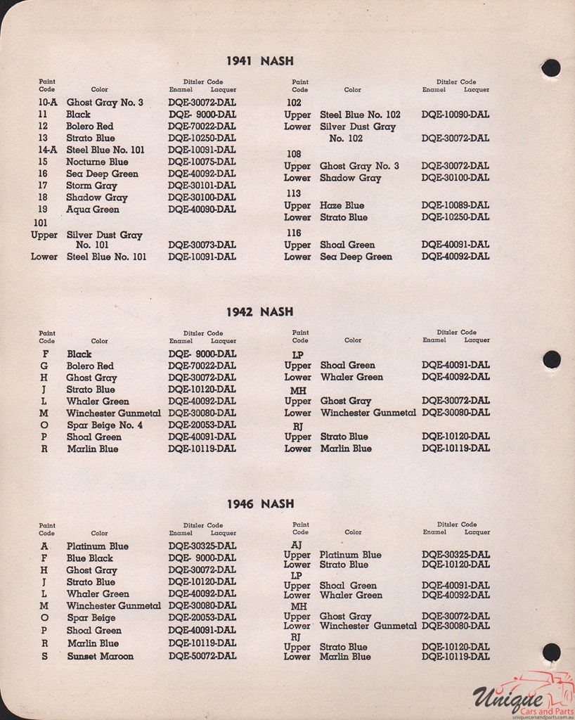 1941 Nash Paint Charts PPG 2